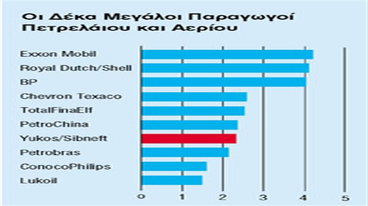 Σε απόσταση από τους μεγάλους παίκτες του φυσικού αερίου η YukosSibneft (24/4/2003)